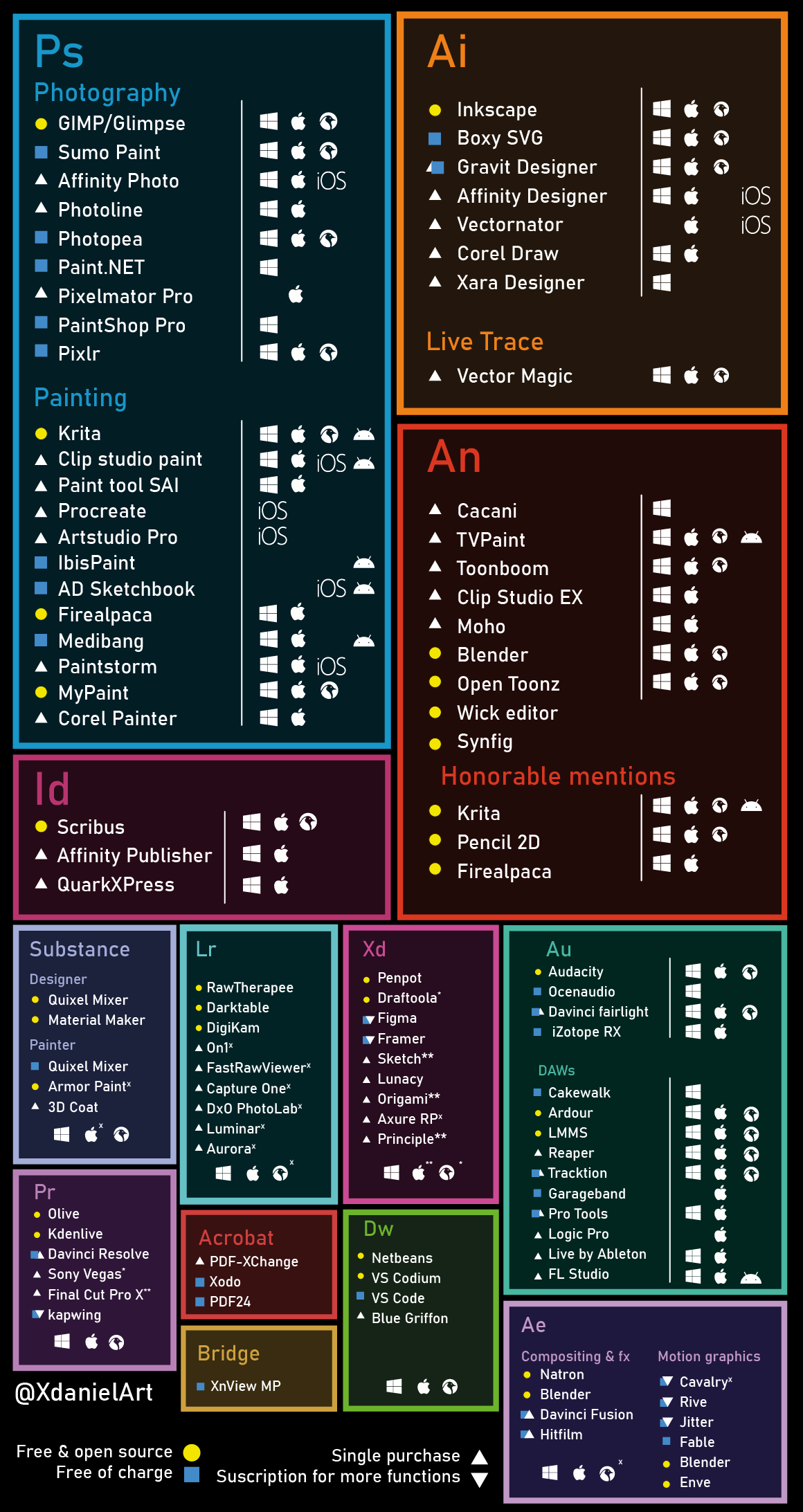 A list of alternatives to each of Adobe's products.